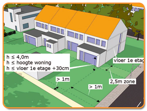 De Vakman | Aan- Uitbouw vergunning